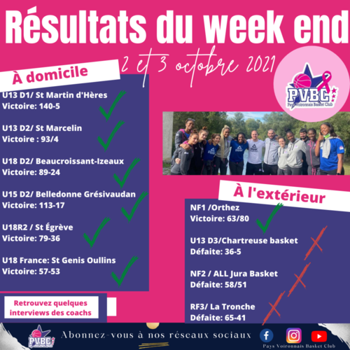 Résultats WE 2/3 octobre 2021 Résultats WE 2/3 octobre 2021