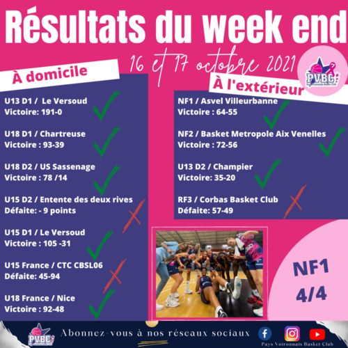 Resultat du week end 16 &17 octobre 2021 Resultat du week end 16 &17 octobre 2021