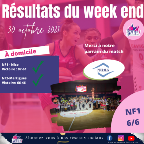 Résultats WE 30 octobre 2021 Résultats WE 30 octobre 2021