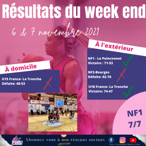 R&eacute;sultats WE 6/7 novembre 2021