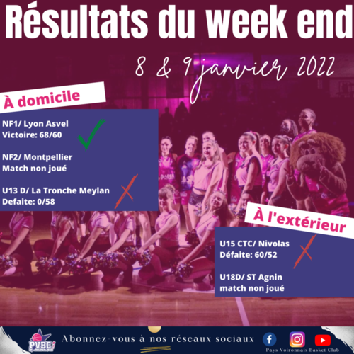 R&eacute;sultats WE 8/9 janvier 2022