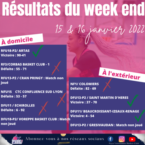 R&eacute;sultats WE 15/16 janvier 2022