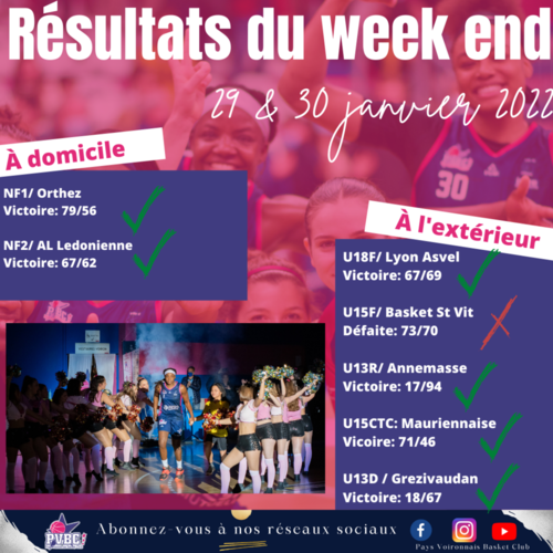 R&eacute;sultats WE 29/30 janvier 2022