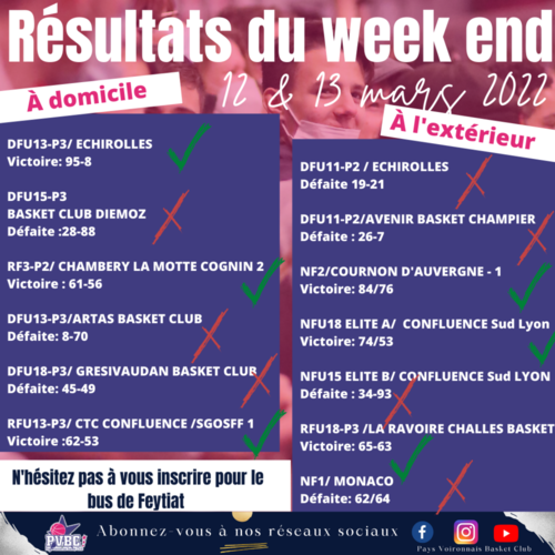 Résultat du week end 12 & 13 Mars 2022 Résultat du week end 12 & 13 Mars 2022