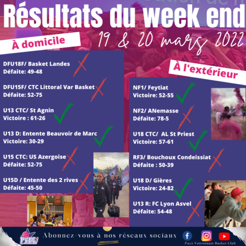 Résultats WE 19/20 MARS 2022 Résultats WE 19/20 MARS 2022