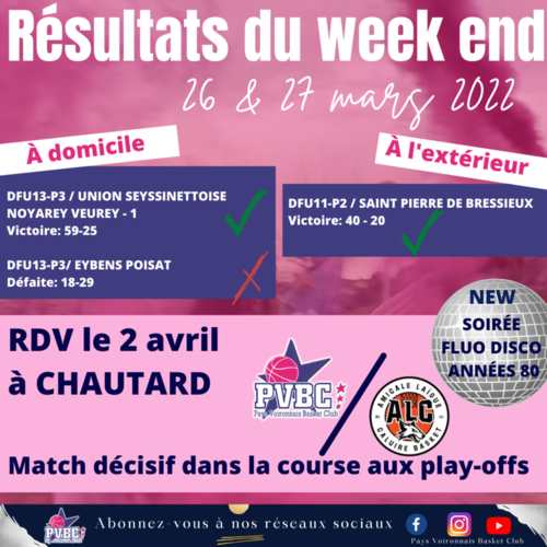 Résultats WE 26/27 Mars 2022 Résultats WE 26/27 Mars 2022
