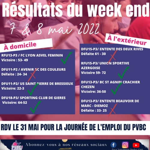 R&eacute;sultats WE 7/8 mai 2022