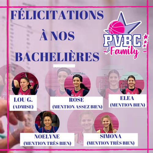 Résultats du BAC Résultats du BAC