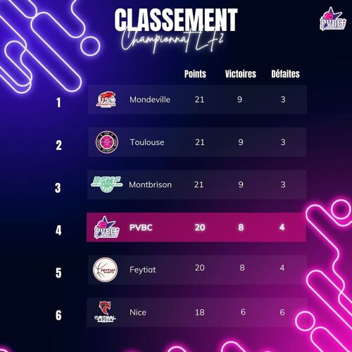 Ensemble, allons chercher la 3&egrave;me place !