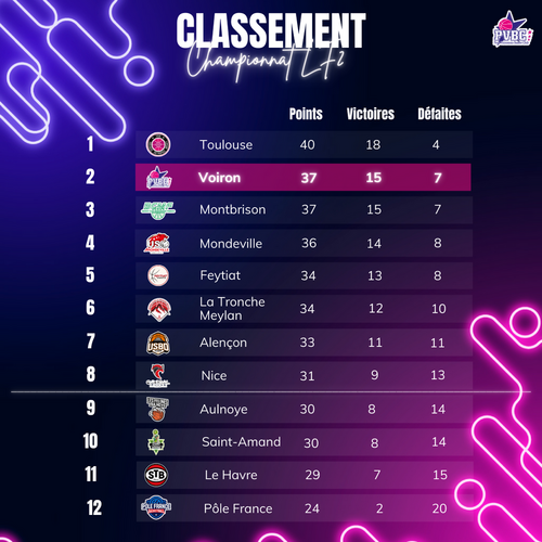 Fin de la saison régulière Fin de la saison régulière