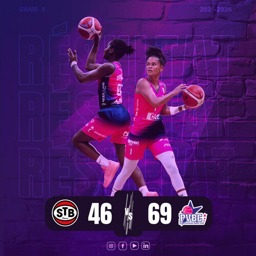 R&eacute;sultat du match