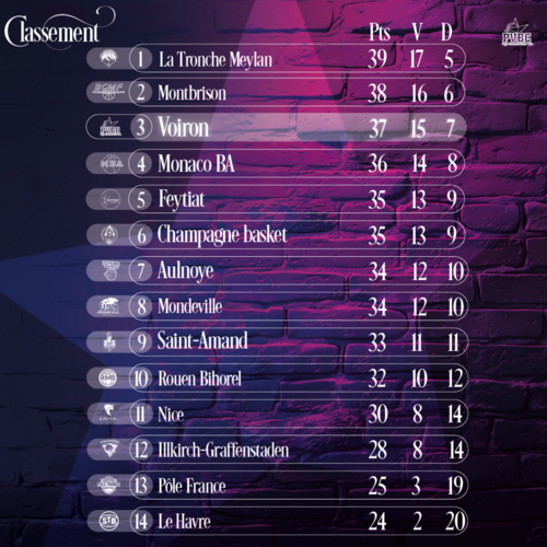 Classement LF2