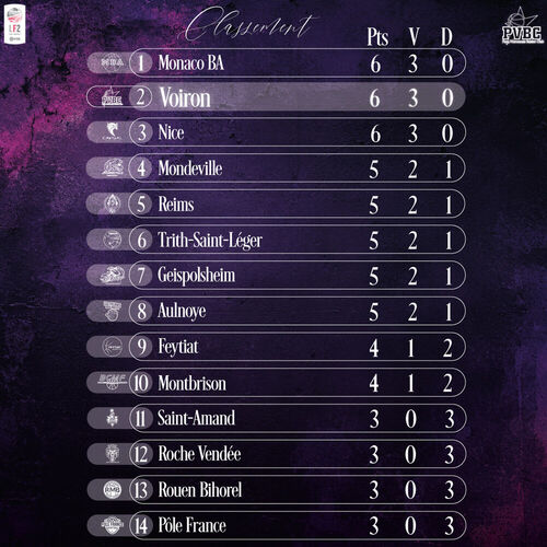 Classement LF2